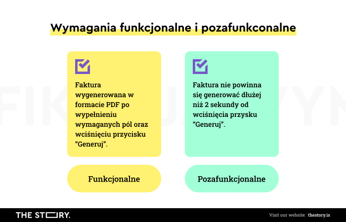 Ilustracja wymagań funkcjonalnych i poza funkcjonalnych.