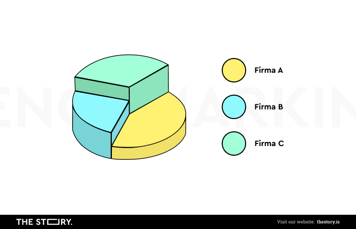 Grafika ilustrująca benchmarking strategiczny.