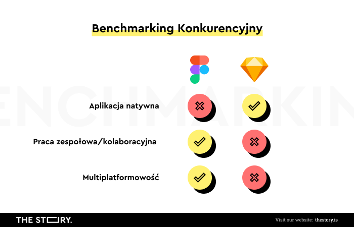 Grafika ilustrująca benchmarking konkurencyjny.