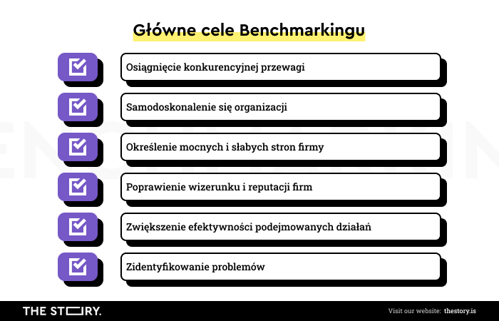 Grafika ilustrująca główne cele benchmarkingu